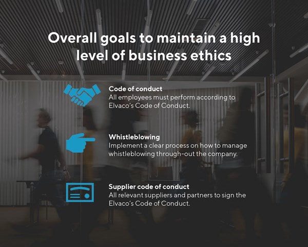 Business Ethics to Ensure Financial Sustainability